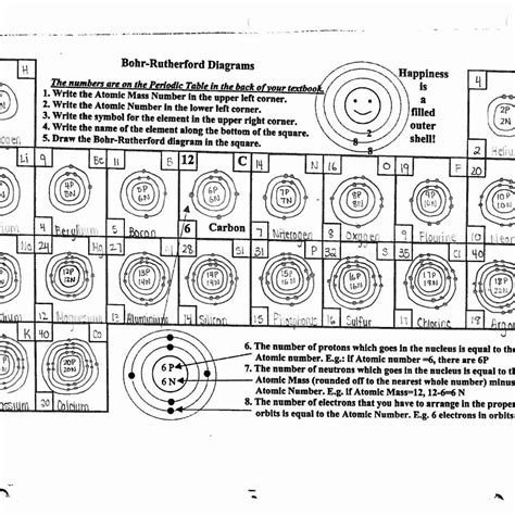 Bohr Atomic Models Worksheet Answers Kidsworksheetfun Bohr Diagram Worksheet Answers - Bohr Diagram Worksheet Answers