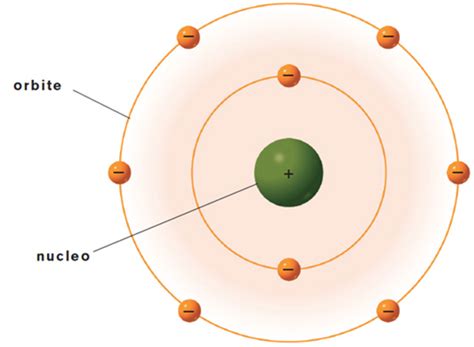 Bohr Modello Atomico