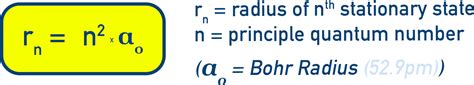 Bohr Radius Formula