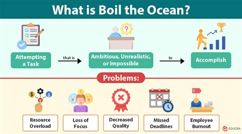 Boil The Ocean