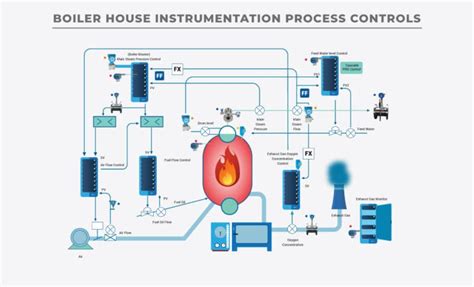 boiler control and instrumentation technology training that