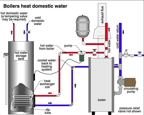 Boiler Technical S
