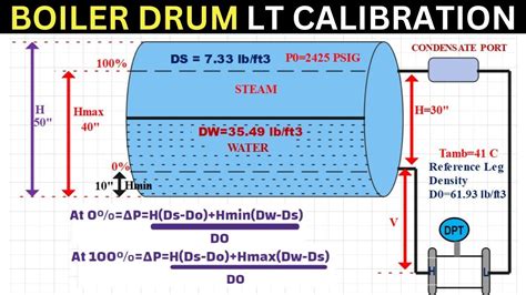Read Online Boiler Drum Level Transmitter Calibration Technical Note 