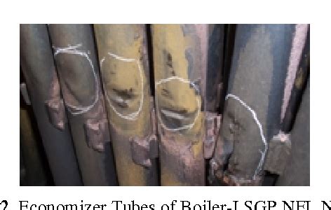 Full Download Boiler Tubes Failure Causes And Remedies A Case Study Of 