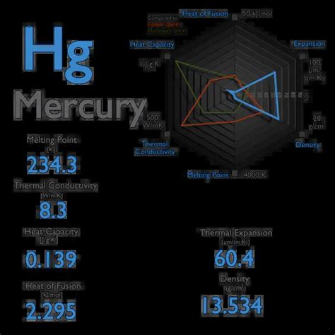 Boiling Point Of Mercury