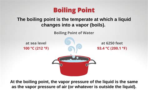 boiling point