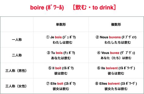 boireの読み方・発音・意味｜飲むのフランス語：ネーミング辞典