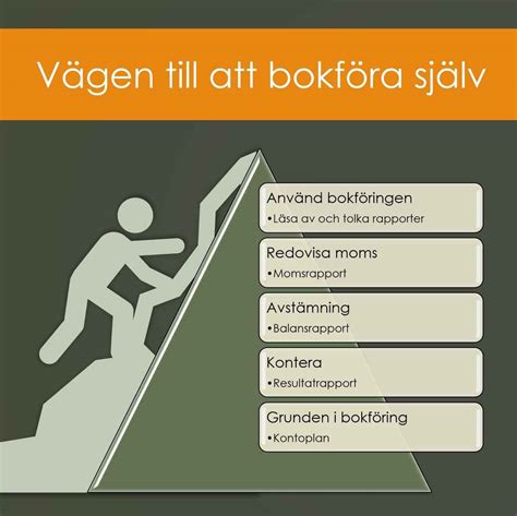 bokföra affärssystem