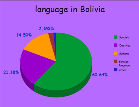 bolivia main language
