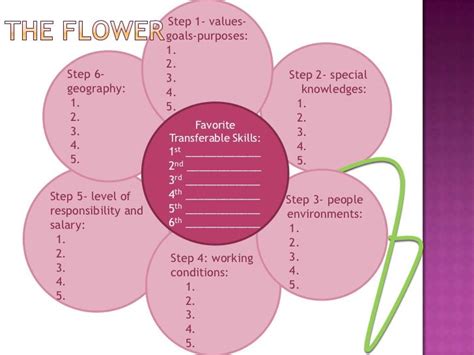 Bolles Flower Exercise