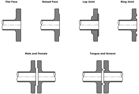 Bolt Pressure Face Area