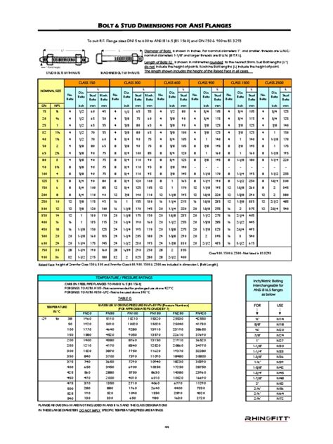 Bolt Stud Dimensions For Ansi Flanges