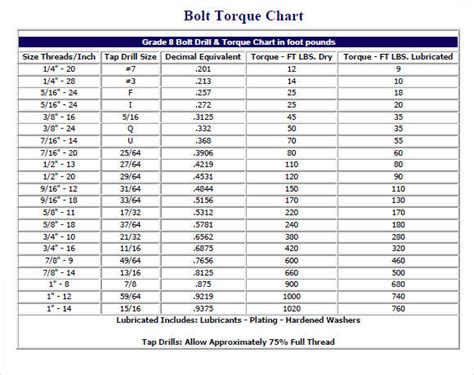 Bolt Torque Conversion Chart Pdf