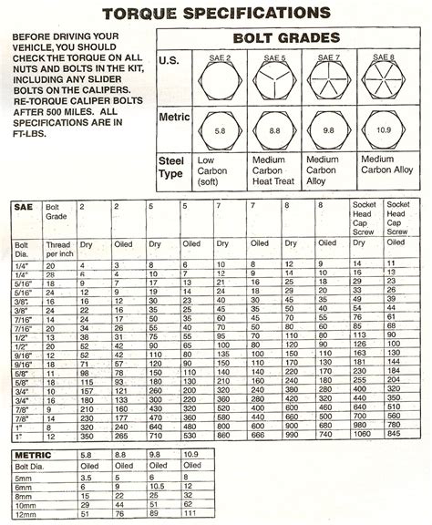 Bolt Torque Specs For Cast Iron Flanges