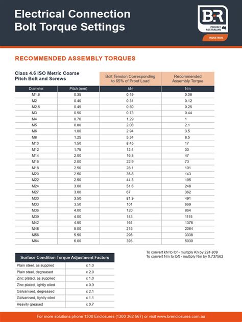 Bolt Torque Value For Electrical Busbar