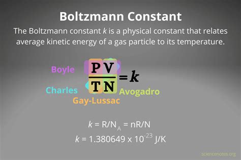 Boltzmann Constant