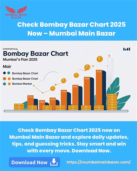 Bombay Bazar Chart