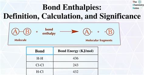 Bond Enthalpy Definition Equation And Table Chemistry Learner Bond Enthalpy Worksheet - Bond Enthalpy Worksheet