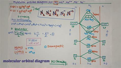 Bond Order Of N2