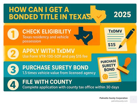 bonded title texas