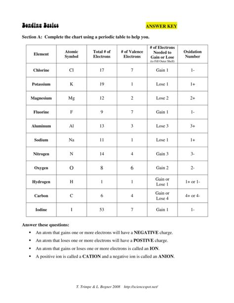Bonding Basics Answer Key