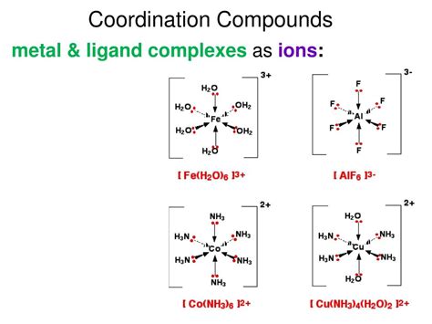 Bonding In Coordination Complexes Chem1