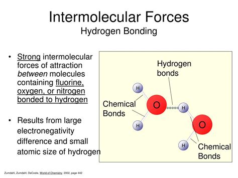 Bonding Intermolecular Forces