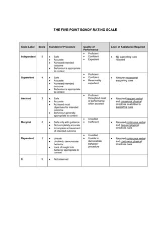 Bondy Rating Scale