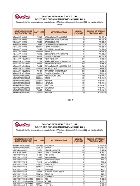 Bonitas Reference Price List