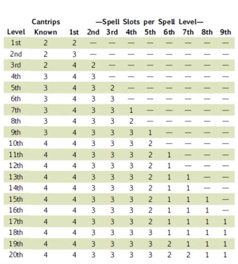 bonus spell slots 3.5 dvsm belgium