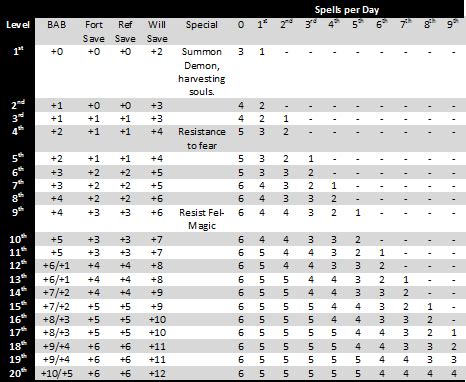 bonus spell slots 3.5 rwhl luxembourg