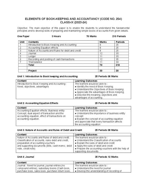 Book Keeping Content Syllabus