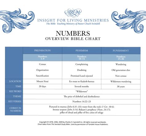 Book Of Numbers