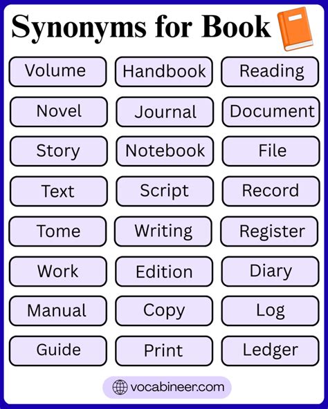 Book Of Synonyms