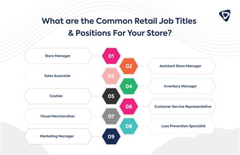 Book Store Positions