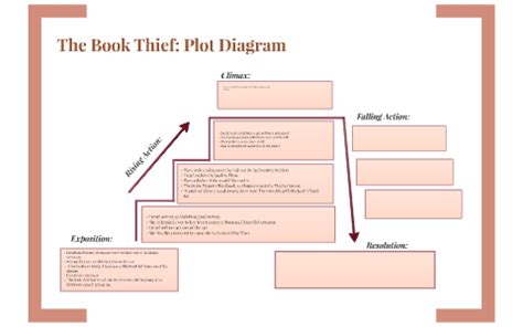 Book Thief Plot Summary