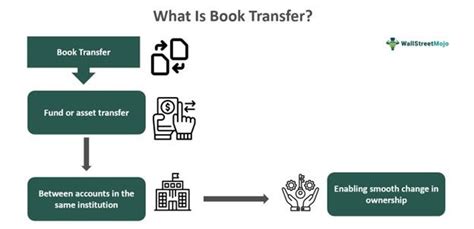 Book Transfer Of Power