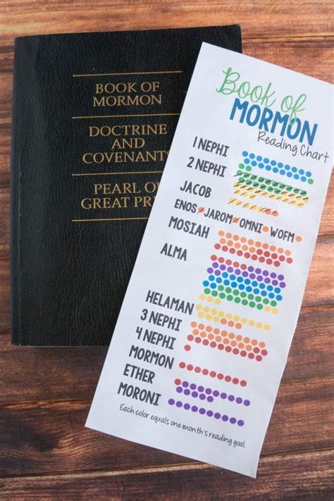 Read Book Of Mormon Reading Guide 
