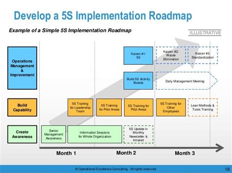 Read Book On Consultants Guide To 5S Implementation 