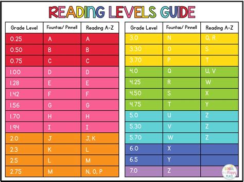 Download Book Reading Levels Guide 