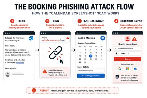 Booking Com Scam