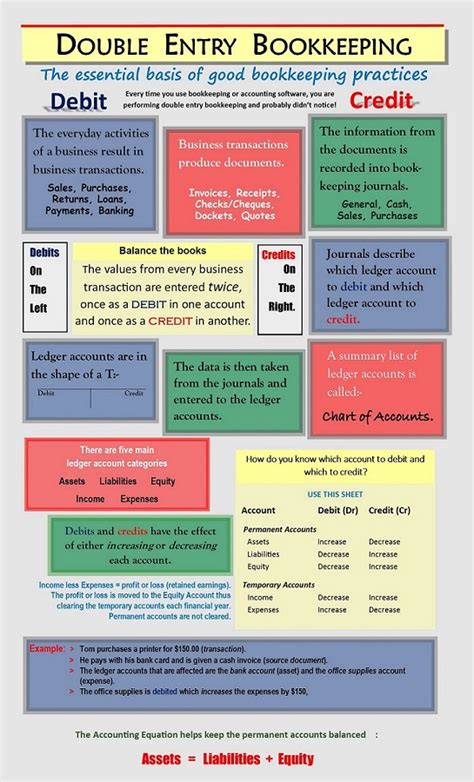 Bookkeeping 1 Tutorial ( A A T Accounting Level 2 Certificate In Accounting)
