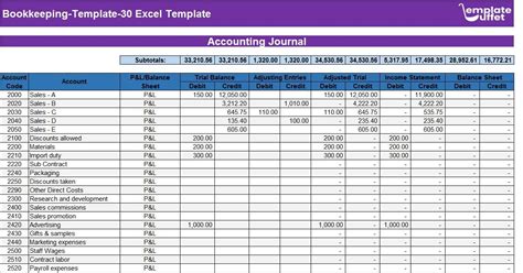 Bookkeeping Using Excel Or Google Sheets 2 Nd Edition