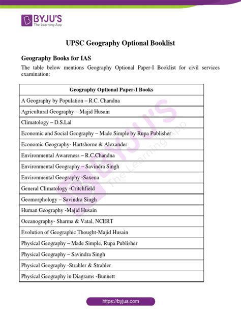 Booklist For Geography Optional