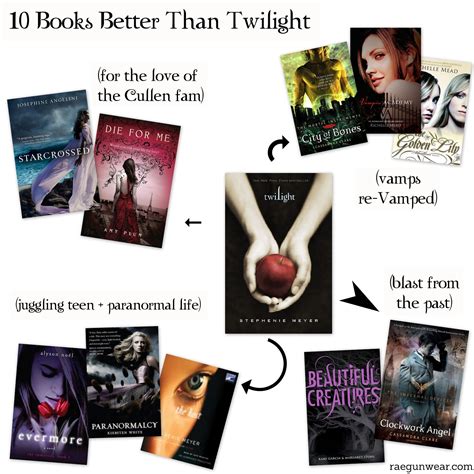 Books Like Twilight