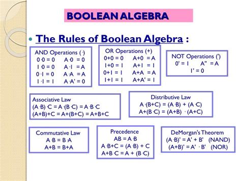 boolean algebra