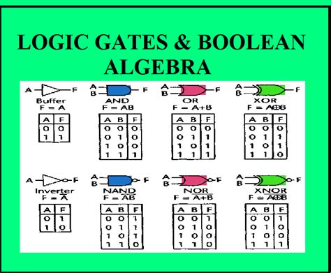 Boolean Algebra Acsl Category Descriptions Boolean Algebra Worksheet - Boolean Algebra Worksheet
