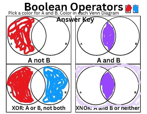 Boolean Venn Diagram