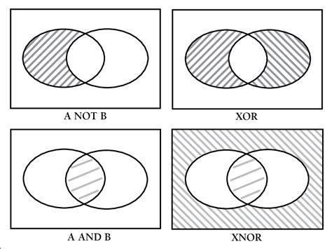 Image related to boolean-venn-diagram