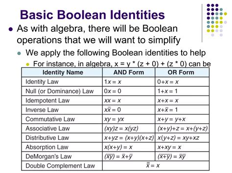 Boolena Equivalent Of A Conditional